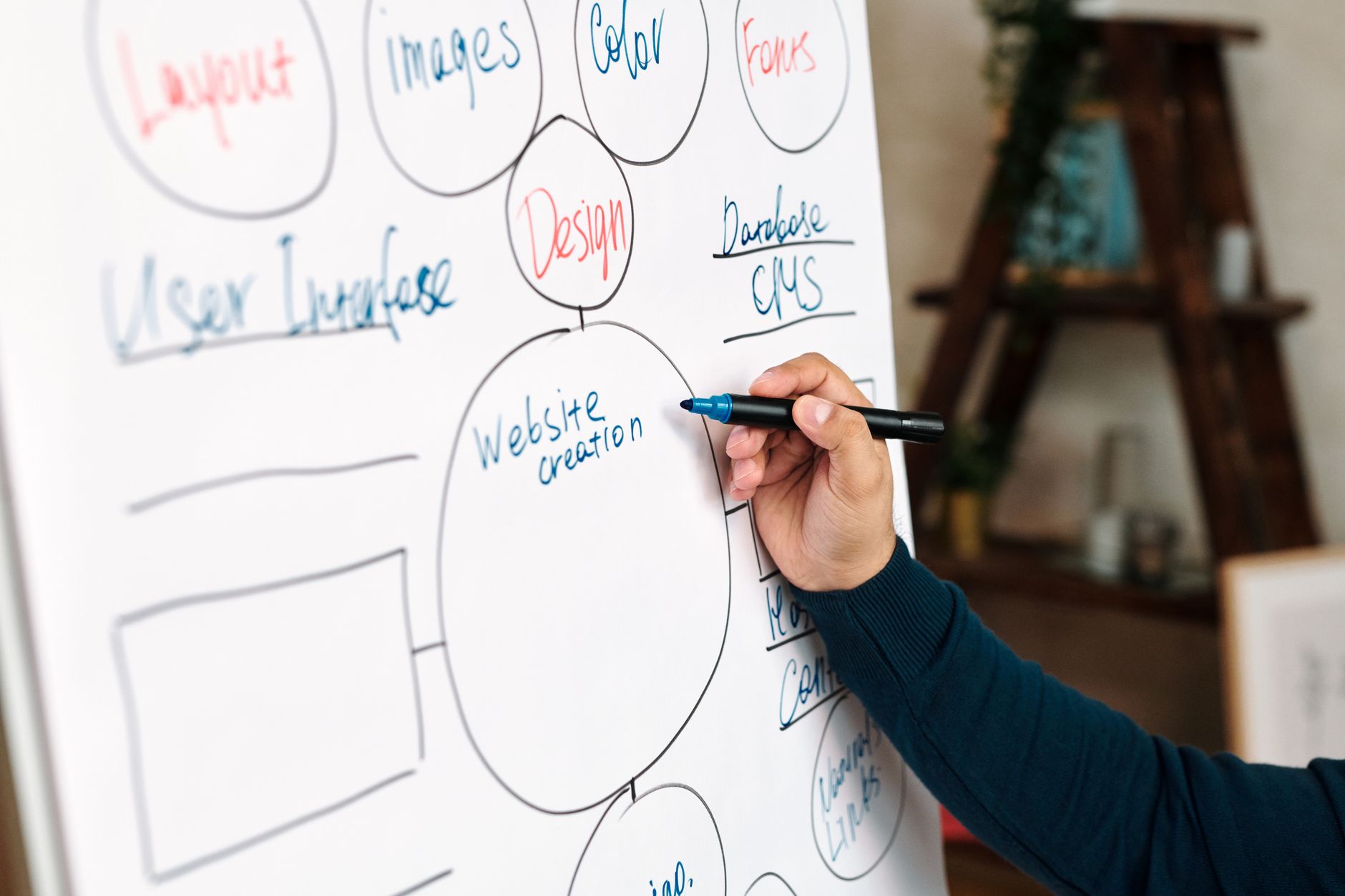 Which free multilingual plugin is right for your small business?
