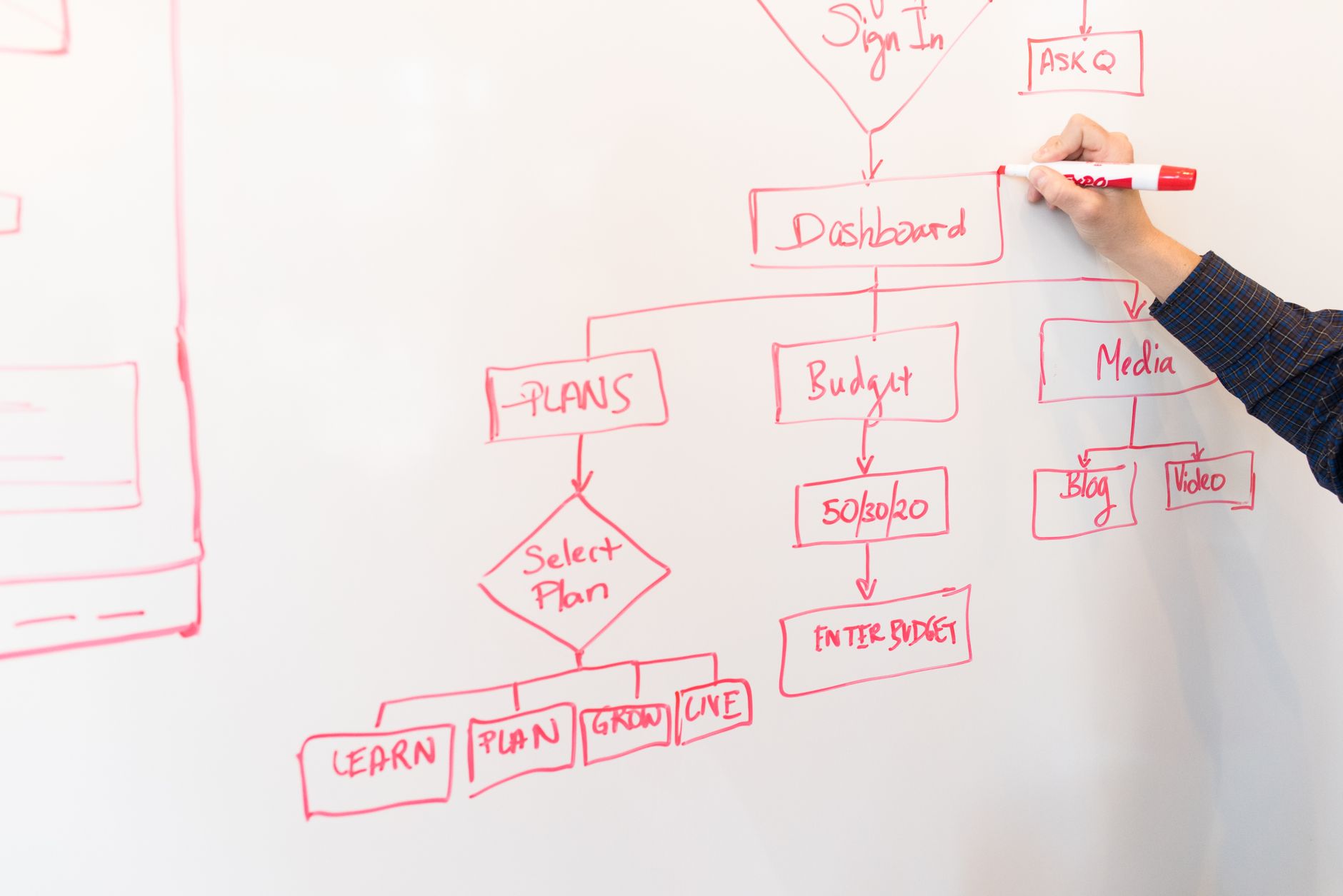 WPML Duplicate vs Translate: The Key Difference